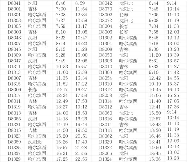 大连北站列车时刻表2012