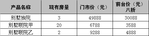 唐风温泉别墅价格表