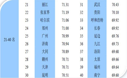 2013年第二季度全国旅游满意度调查报告