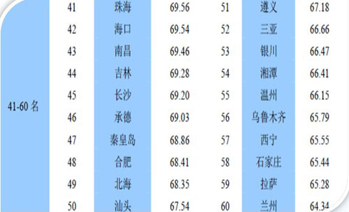 2013年第二季度全国旅游满意度调查报告